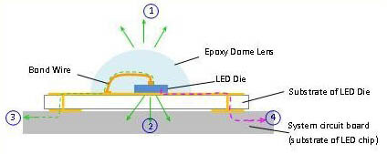 Нанесение керамической подложки