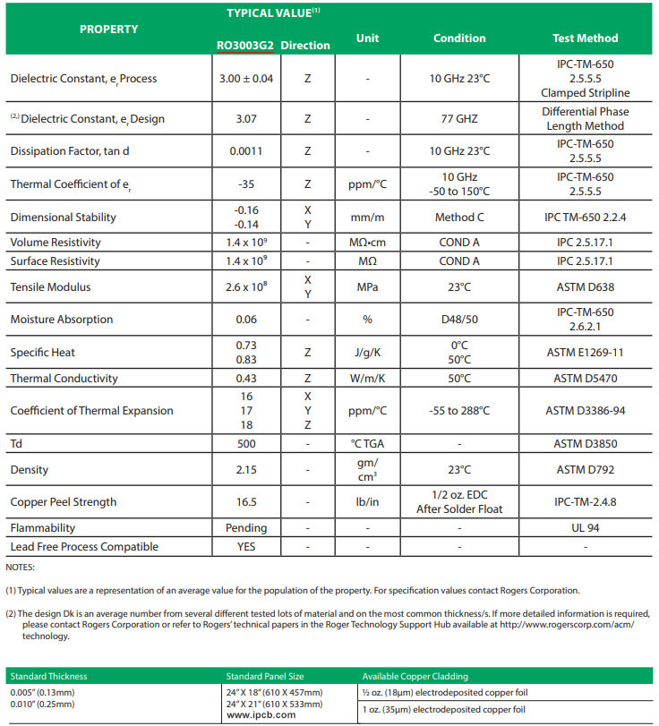 high frequency PCB material