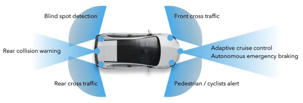 Millimeter Wave Radar 