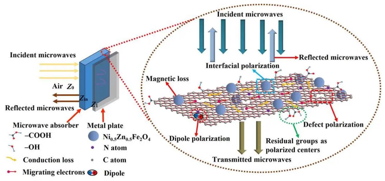 development-and-application-of-microwave-technology