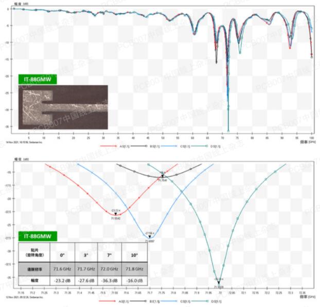  Patch Antenna Measurement