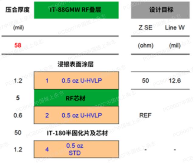 Sample Layer Structure