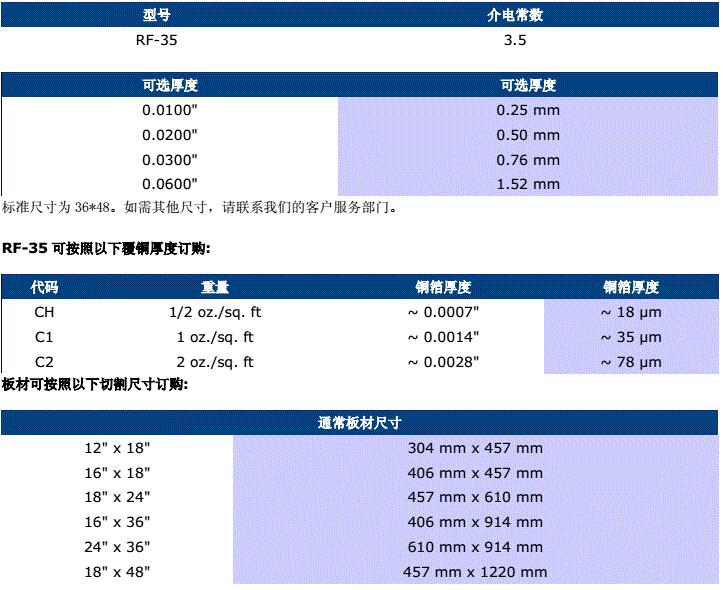 Доступные технические характеристики RF-35