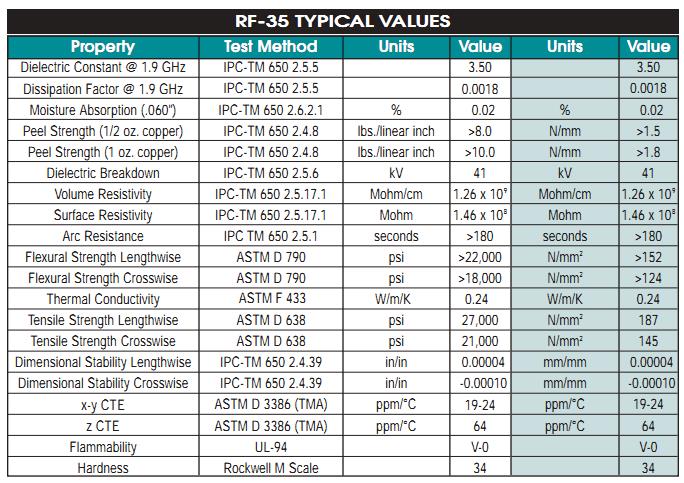 Технические характеристики RF-35