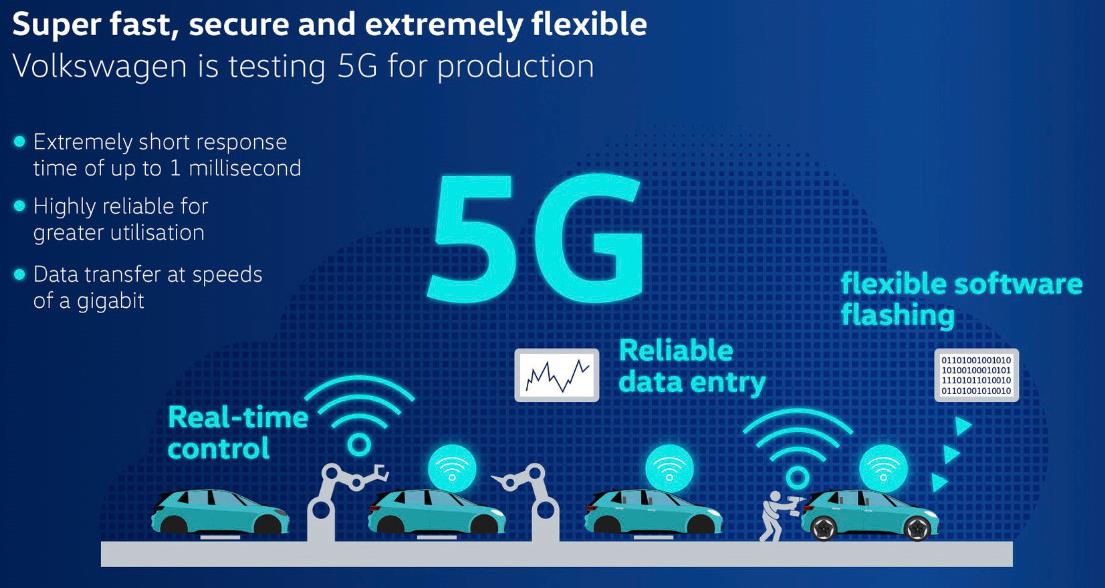 5G меняет нашу жизнь