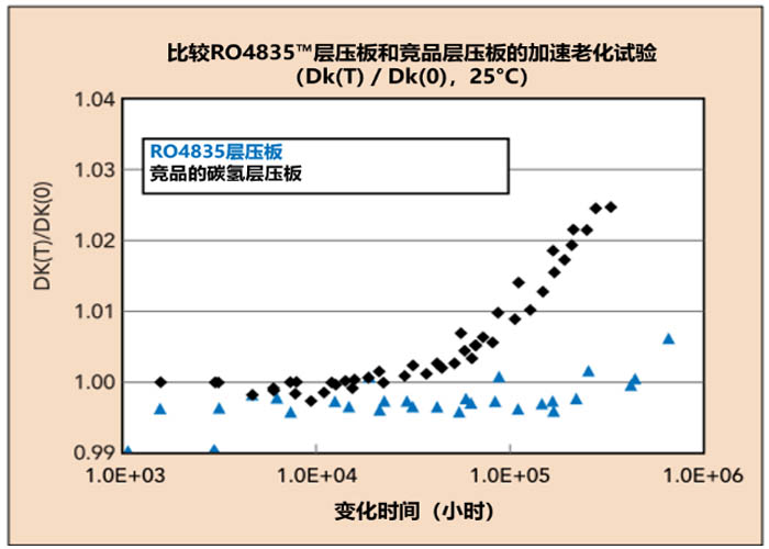 RT/duroid 5880 RT/duroid 5880