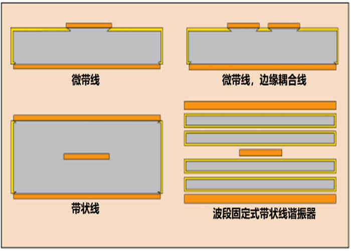 Different RF structures Different RF structures