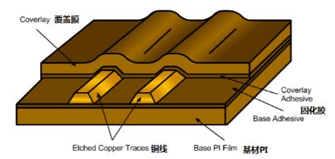 Область твердой доски и область мягкой доски