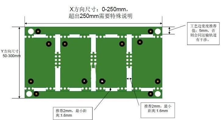 Design PCB with board edges Design PCB with board edges
