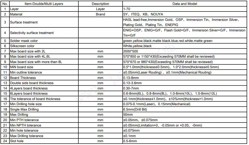 Возможность PCB FR-4