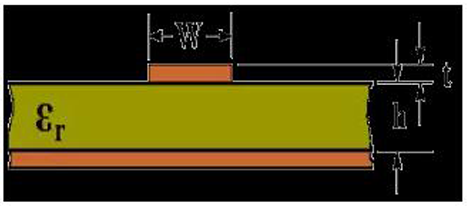 Description of Microstrip Line