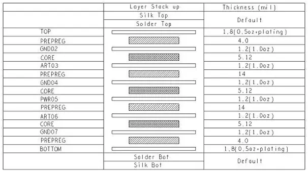 1-8 layers of boards