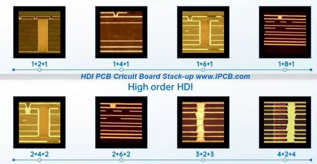Сборка печатной платы HDI PCB Cricuit