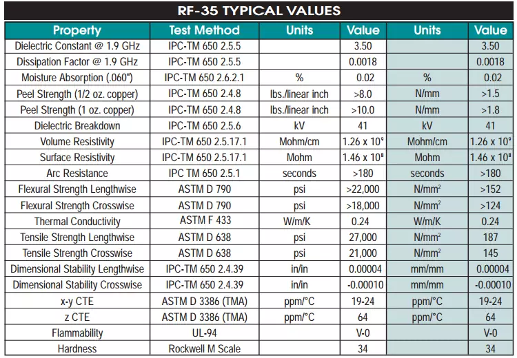 Таконик RF-35