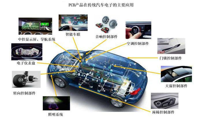 Автомобильные печатные платы Автомобильные печатные платы