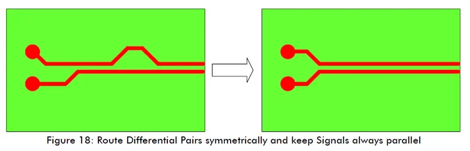 Signal parallel