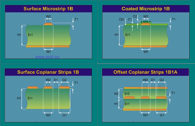 how to calculate impedance in layout design