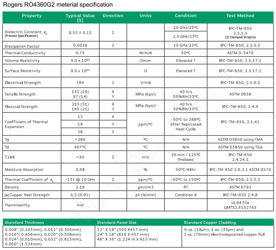RO4360G2 RF PCB