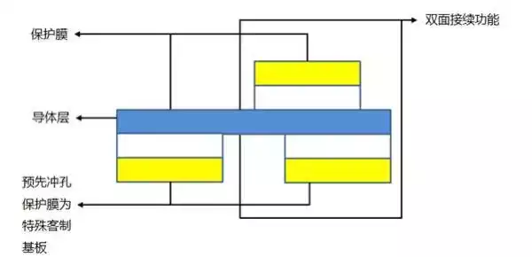 Процесс производства пустотелых плит из FPC