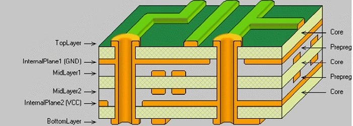 four-layer PCB
