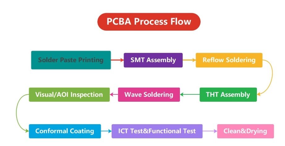 pcb board assembly