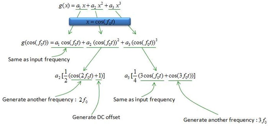 Nonlinear equation 1