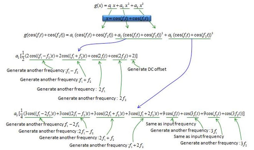Nonlinear equation 2